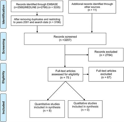 Barriers and Facilitators to Implementation of Antibiotic Stewardship Programmes in Hospitals in Developed Countries: Insights From Transnational Studies